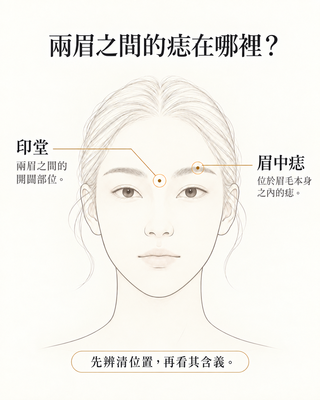 兩眉之間的痣在哪裡?印堂與眉中位置說明